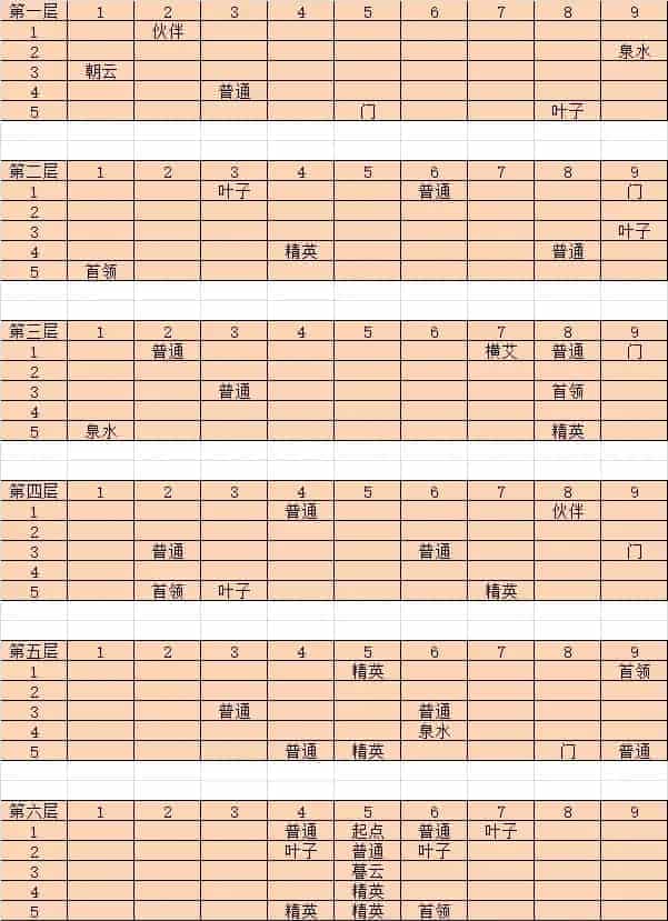 轩辕剑剑之源飞羽密令攻略大全 飞羽密令通关攻略