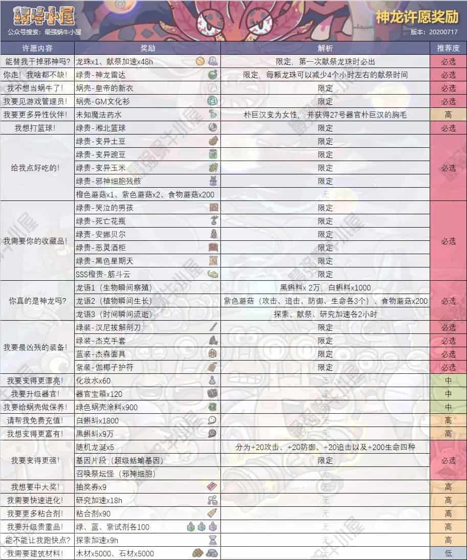 最强蜗牛献祭周神龙许愿攻略 献祭周神龙许愿选择奖励一览